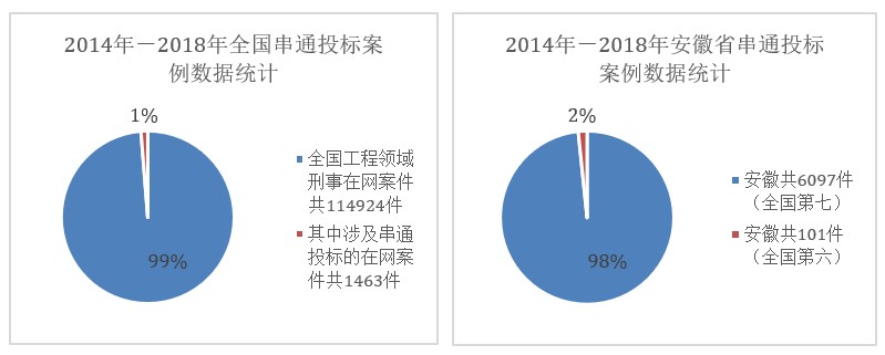 原创：违反招标投标法有哪些常见刑事责任(图1)