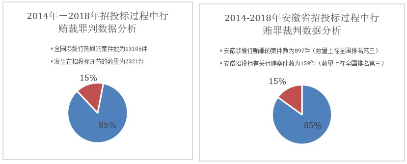 原创：违反招标投标法有哪些常见刑事责任(图2)