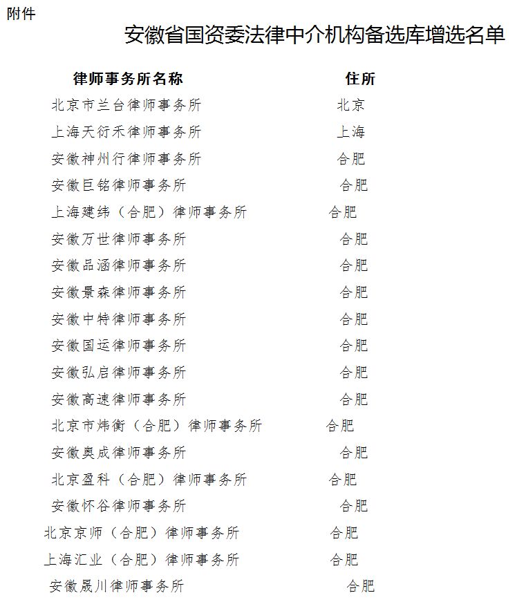 安徽晟川律师事务所成功入选安徽省国资委法律中介机构备选(图2)
